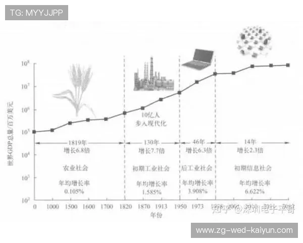 世界游泳接力技术统计平台AI模块第46次迭代上线，4×200游泳接力世界纪录